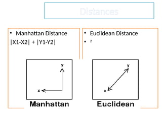 Distances
• Manhattan Distance
|X1-X2| + |Y1-Y2|
• Euclidean Distance
• 2
 