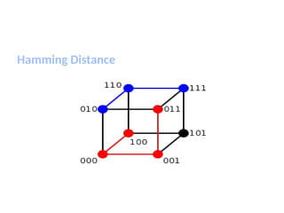 Distance
Hamming Distance
 