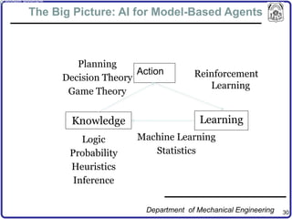 Machine Learning Lecture Number three | PPTX