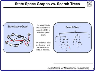 Machine Learning Lecture number six.pptx