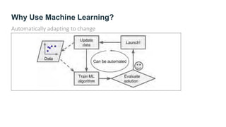 Machine Learning Landscape | PDF
