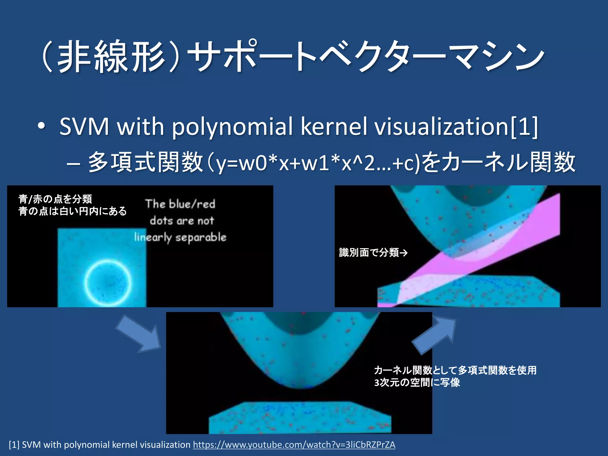 [1] SVM with polynomial kernel visualization https://www.youtube.com/watch?v=3liCbRZPrZA
（非線形）サポートベクターマシン
• SVM with polynomial kernel visualization[1]
– 多項式関数（y=w0*x+w1*x^2…+c)をカーネル関数
青/赤の点を分類
青の点は白い円内にある
カーネル関数として多項式関数を使用
3次元の空間に写像
識別面で分類→
 