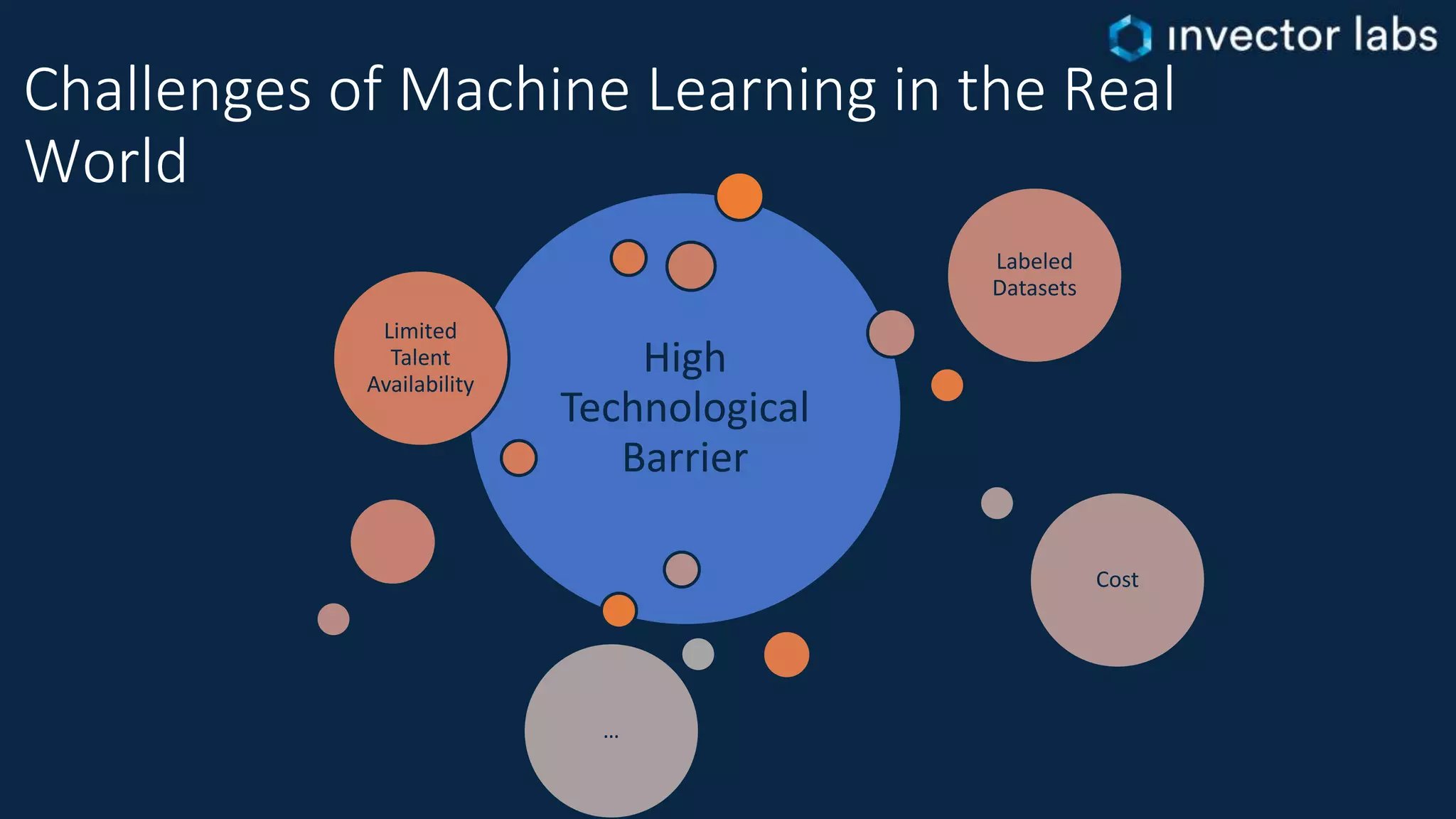 Challenges of Machine Learning in the Real
World
High
Technological
Barrier
Limited
Talent
Availability
Labeled
Datasets
Cost
…
 