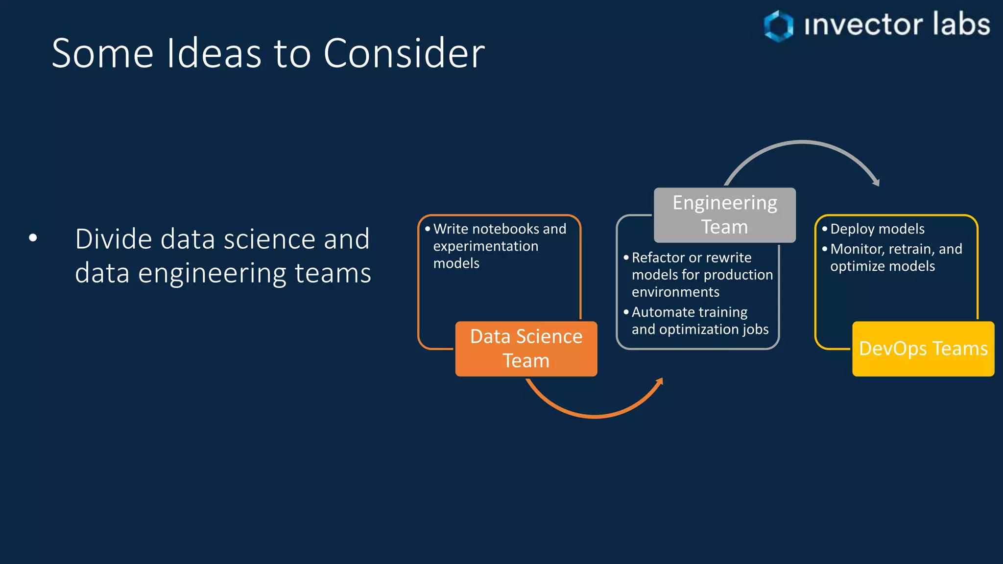 Some Ideas to Consider
•Write notebooks and
experimentation
models
Data Science
Team
•Refactor or rewrite
models for production
environments
•Automate training
and optimization jobs
Engineering
Team •Deploy models
•Monitor, retrain, and
optimize models
DevOps Teams
• Divide data science and
data engineering teams
 