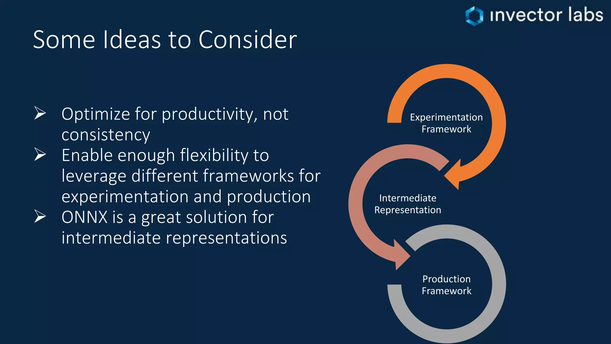 Some Ideas to Consider
Experimentation
Framework
Intermediate
Representation
Production
Framework
 Optimize for productivity, not
consistency
 Enable enough flexibility to
leverage different frameworks for
experimentation and production
 ONNX is a great solution for
intermediate representations
 
