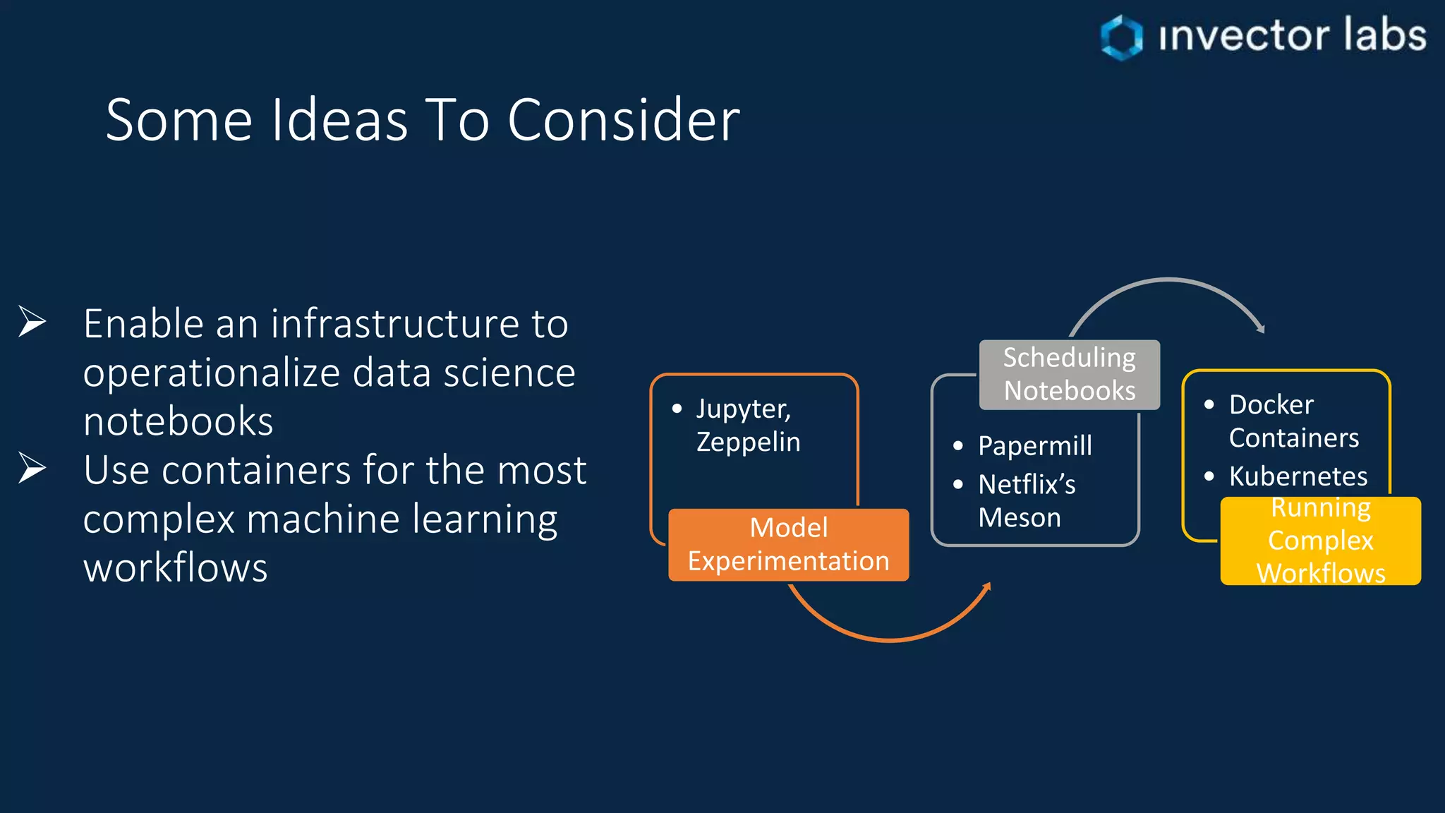 Some Ideas To Consider
• Jupyter,
Zeppelin
Model
Experimentation
• Papermill
• Netflix’s
Meson
Scheduling
Notebooks • Docker
Containers
• Kubernetes
Running
Complex
Workflows
 Enable an infrastructure to
operationalize data science
notebooks
 Use containers for the most
complex machine learning
workflows
 