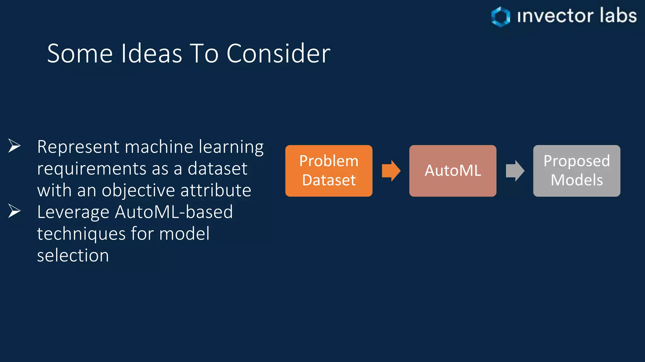 Some Ideas To Consider
 Represent machine learning
requirements as a dataset
with an objective attribute
 Leverage AutoML-based
techniques for model
selection
Problem
Dataset
AutoML
Proposed
Models
 