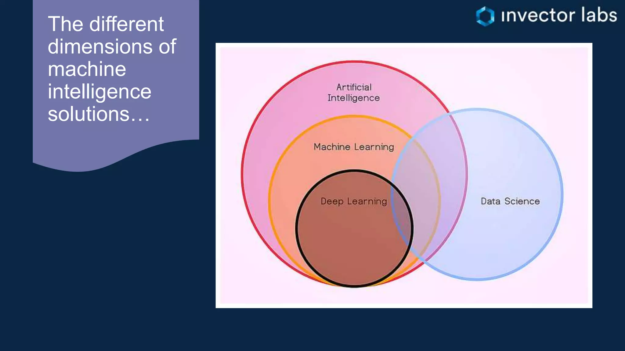 The different
dimensions of
machine
intelligence
solutions…
 