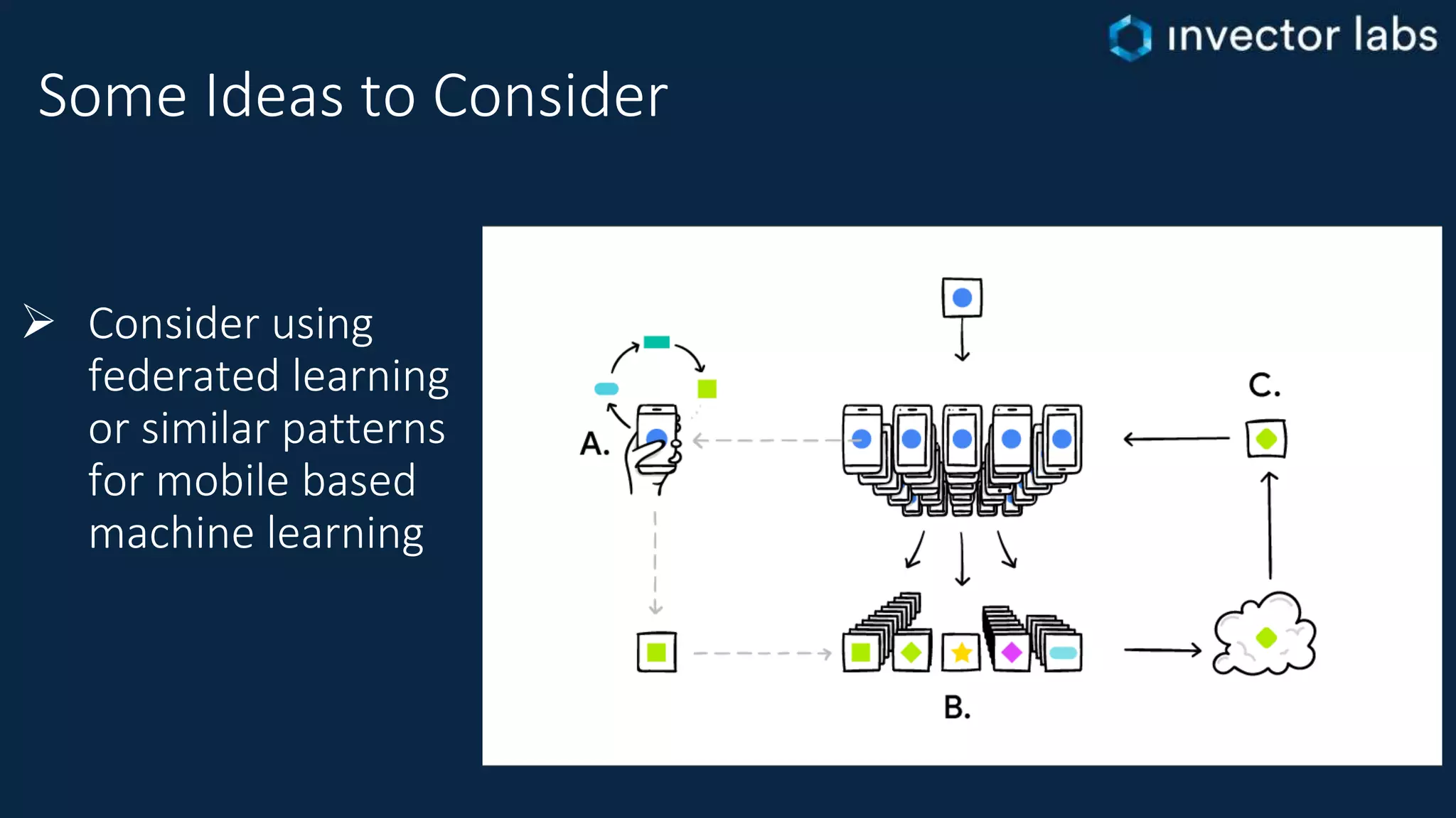 Some Ideas to Consider
 Consider using
federated learning
or similar patterns
for mobile based
machine learning
 