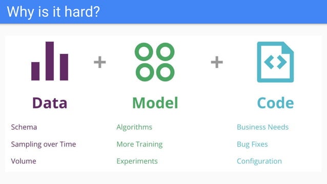 Machine learning life cycle | PPT