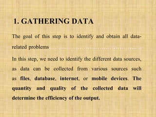 1. GATHERING DATA
The goal of this step is to identify and obtain all data-
related problems……………………………………….
In this step, we need to identify the different data sources,
as data can be collected from various sources such
as files, database, internet, or mobile devices. The
quantity and quality of the collected data will
determine the efficiency of the output.
 