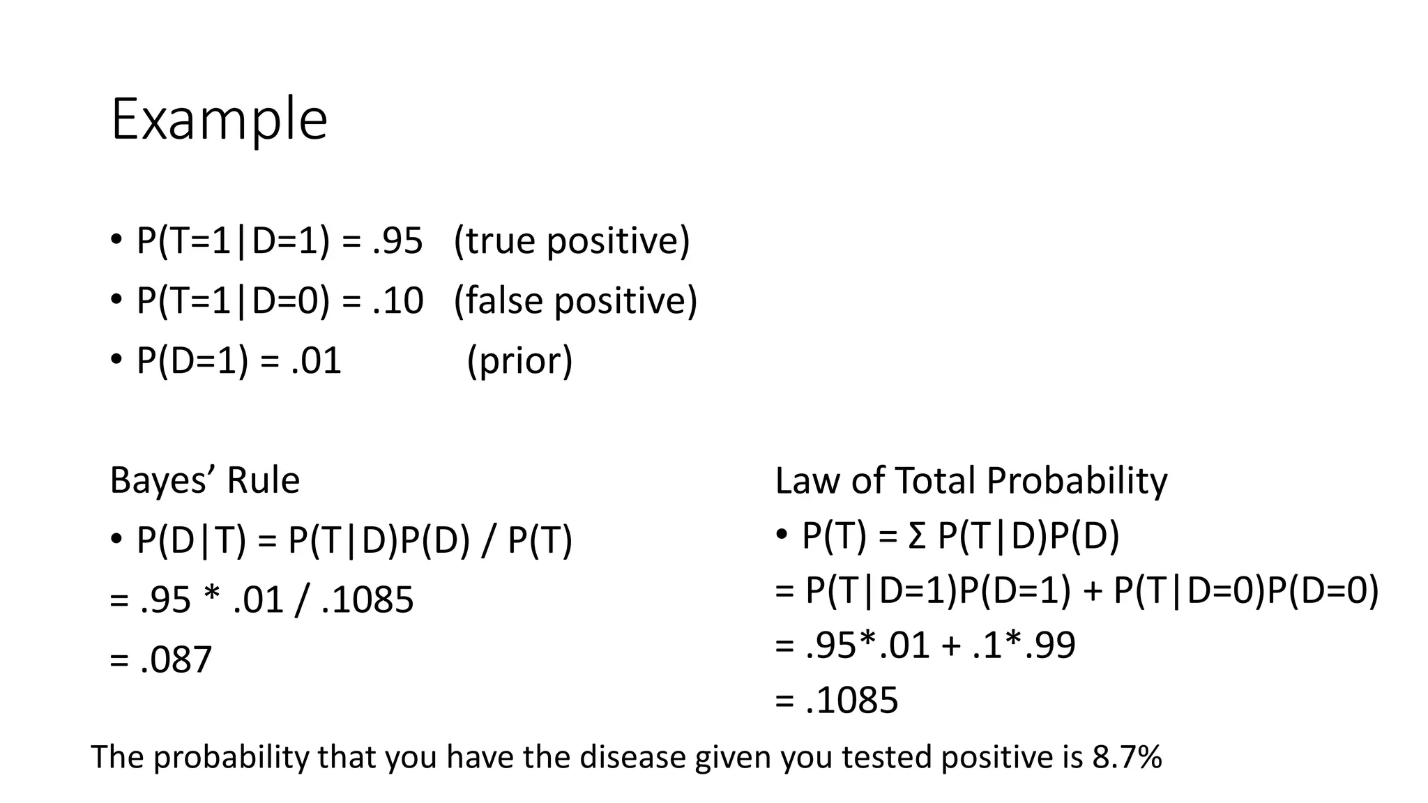 Example
• P(T=1|D=1) = .95 (true positive)
• P(T=1|D=0) = .10 (false positive)
• P(D=1) = .01 (prior)
Bayes’ Rule
• P(D|T) = P(T|D)P(D) / P(T)
= .95 * .01 / .1085
= .087
Law of Total Probability
• P(T) = Σ P(T|D)P(D)
= P(T|D=1)P(D=1) + P(T|D=0)P(D=0)
= .95*.01 + .1*.99
= .1085
The probability that you have the disease given you tested positive is 8.7%
 