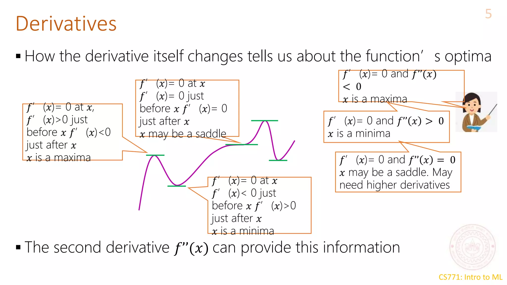 CS771: Intro to ML
Derivatives
5
 How the derivative itself changes tells us about the function’s optima
 The second derivative 𝑓’’(𝑥) can provide this information
𝑓’(𝑥)= 0 at 𝑥,
𝑓’(𝑥)>0 just
before 𝑥 𝑓’(𝑥)<0
just after 𝑥
𝑥 is a maxima
𝑓’(𝑥)= 0 at 𝑥
𝑓’(𝑥)< 0 just
before 𝑥 𝑓’(𝑥)>0
just after 𝑥
𝑥 is a minima
𝑓’(𝑥)= 0 at 𝑥
𝑓’(𝑥)= 0 just
before 𝑥 𝑓’(𝑥)= 0
just after 𝑥
𝑥 may be a saddle
𝑓’(𝑥)= 0 and 𝑓’’(𝑥)
< 0
𝑥 is a maxima
𝑓’(𝑥)= 0 and 𝑓’’ 𝑥 > 0
𝑥 is a minima
𝑓’(𝑥)= 0 and 𝑓’’ 𝑥 = 0
𝑥 may be a saddle. May
need higher derivatives
 