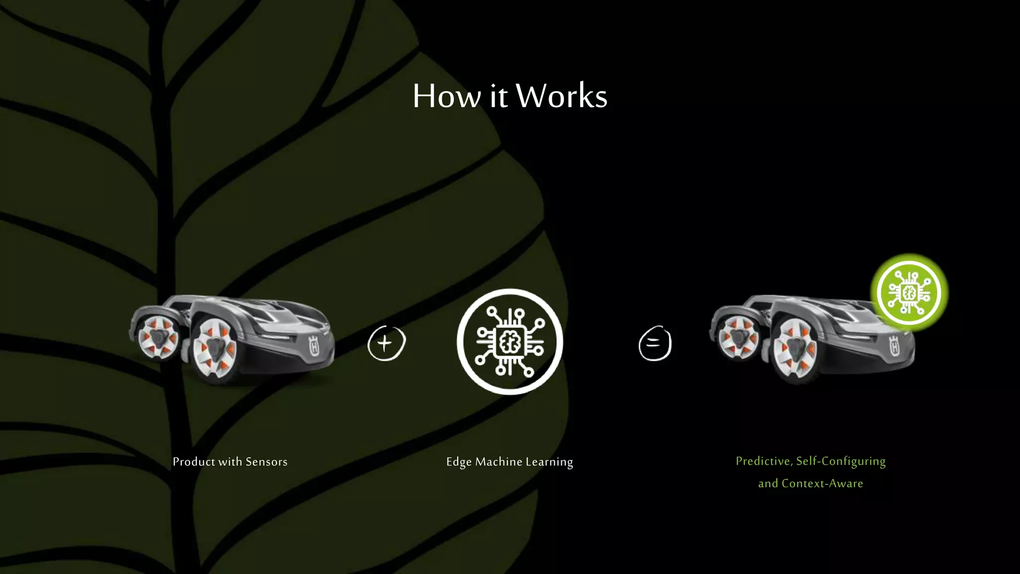 Howit Works
Product with Sensors Edge Machine Learning Predictive, Self-Configuring
and Context-Aware
 