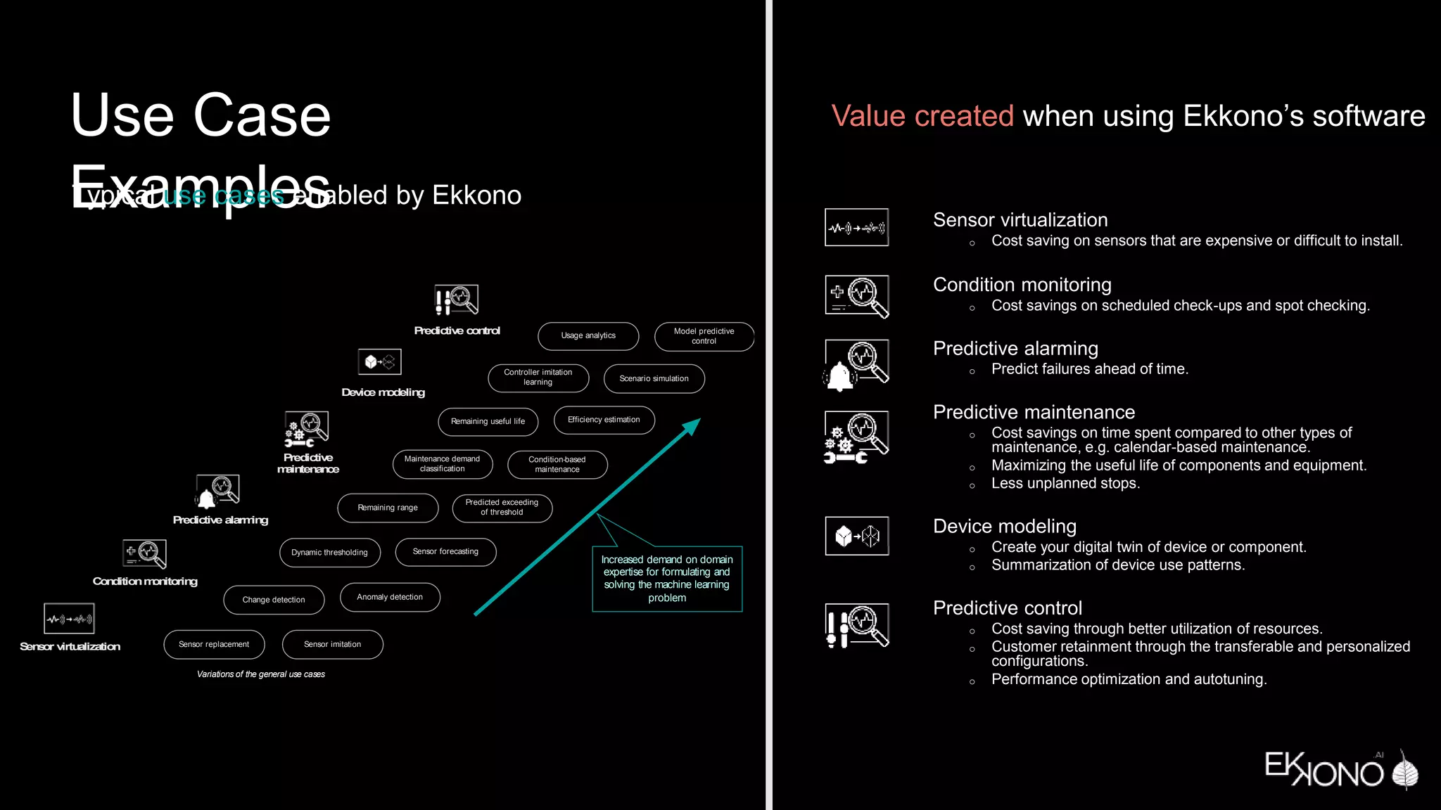 Sensor virtualization
o Cost saving on sensors that are expensive or difficult to install.
Condition monitoring
o Cost savings on scheduled check-ups and spot checking.
Predictive alarming
o Predict failures ahead of time.
Predictive maintenance
o Cost savings on time spent compared to other types of
maintenance, e.g. calendar-based maintenance.
o Maximizing the useful life of components and equipment.
o Less unplanned stops.
Device modeling
o Create your digital twin of device or component.
o Summarization of device use patterns.
Predictive control
o Cost saving through better utilization of resources.
o Customer retainment through the transferable and personalized
configurations.
o Performance optimization and autotuning.
Use Case
Examples
Anomaly detection
Change detection
Efficiency estimation
Dynamic thresholding
Predicted exceeding
of threshold
Usage analytics
Condition-based
maintenance
Maintenance demand
classification
Remaining useful life
Model predictive
control
Controller imitation
learning
Sensor replacement Sensor imitation
Sensor forecasting
Scenario simulation
Remaining range
S
en
s
o
r v
irtu
alizatio
n
C
o
n
ditio
nm
o
n
ito
rin
g
P
redic
tiv
e a
larm
in
g
P
redic
tiv
e
m
a
in
ten
a
n
c
e
D
ev
ic
e m
o
delin
g
P
redic
tiv
e c
o
n
tro
l
Increased demand on domain
expertise for formulating and
solving the machine learning
problem
Variations of the general use cases
Typical use cases enabled by Ekkono
Value created when using Ekkono’s software
 