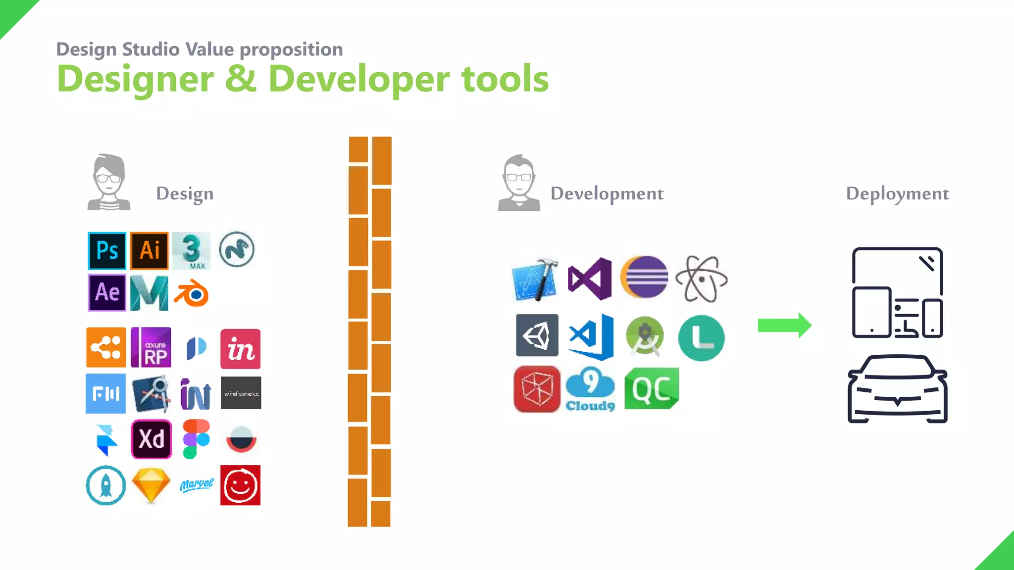 Design Development Deployment
Design Studio Value proposition
Designer & Developer tools
 