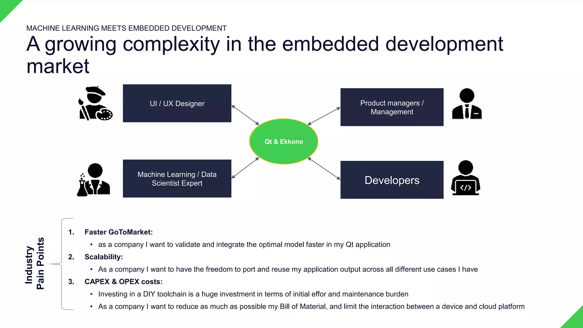 A growing complexity in the embedded development
market
MACHINE LEARNING MEETS EMBEDDED DEVELOPMENT
UI / UX Designer
Machine Learning / Data
Scientist Expert Developers
Product managers /
Management
Qt & Ekkono
1. Faster GoToMarket:
• as a company I want to validate and integrate the optimal model faster in my Qt application
2. Scalability:
• As a company I want to have the freedom to port and reuse my application output across all different use cases I have
3. CAPEX & OPEX costs:
• Investing in a DIY toolchain is a huge investment in terms of initial effor and maintenance burden
• As a company I want to reduce as much as possible my Bill of Material, and limit the interaction between a device and cloud platform
Industry
Pain
Points
 