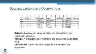 Dataset, variable and Observations
Dataset: A rectangular array with Rows as observations and
columns as variables
Variable: A characteristic of members of a population ( Age, State
etc.)
Observation: List of Variable values for a member of the
population
 