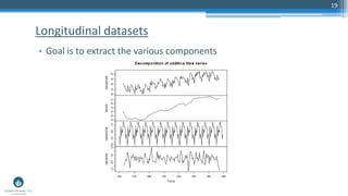 19
• Goal is to extract the various components
Longitudinal datasets
 