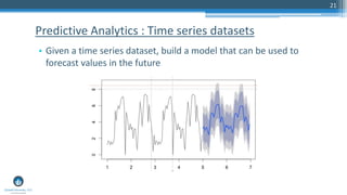 21
• Given a time series dataset, build a model that can be used to
forecast values in the future
Predictive Analytics : Time series datasets
 