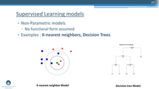 29
• Non-Parametric models
▫ No functional form assumed
• Examples : K-nearest neighbors, Decision Trees
Supervised Learning models
K-nearest neighbor Model Decision tree Model
 