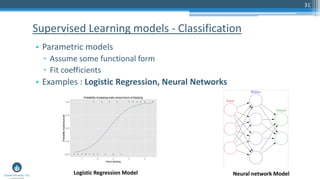 31
• Parametric models
▫ Assume some functional form
▫ Fit coefficients
• Examples : Logistic Regression, Neural Networks
Supervised Learning models - Classification
Logistic Regression Model Neural network Model
 