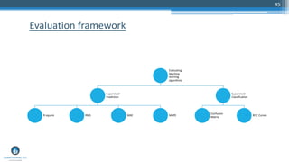 45
Evaluating
Machine
learning
algorithms
Supervised -
Prediction
R-square RMS MAE MAPE
Supervised-
Classification
Confusion
Matrix
ROC Curves
Evaluation framework
 