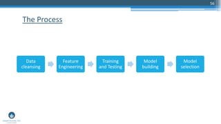 56
The Process
Data
cleansing
Feature
Engineering
Training
and Testing
Model
building
Model
selection
 
