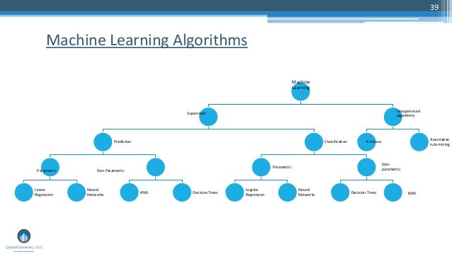 non parametric machine learning algorithms
