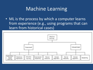 Machine Learning Methods 2.pptx