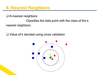  K-nearest neighbors:
Classifies the data point with the class of the k
nearest neighbors.
 Value of k decided using cross validation
K-Nearest Neighbors
 