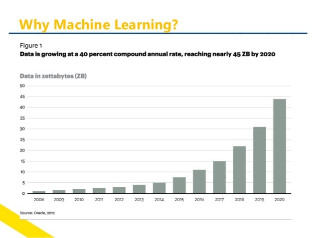 real world applications of machine learning ppt