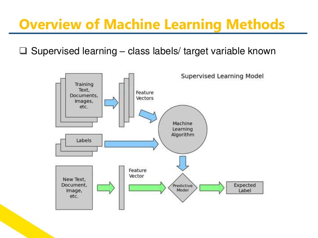 Machine Learning and Real-World Applications