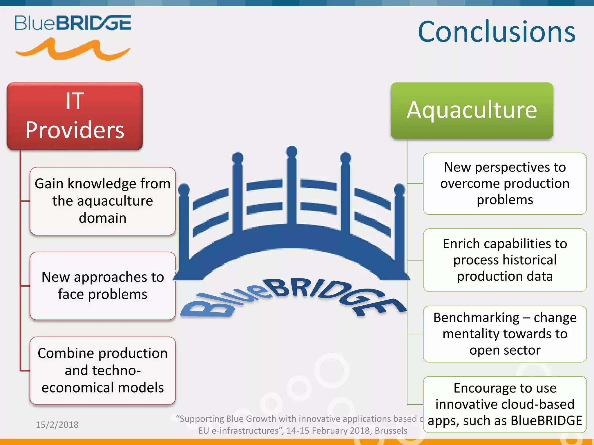 Conclusions
IT
Providers
Gain knowledge from
the aquaculture
domain
New approaches to
face problems
Combine production
and techno-
economical models
15/2/2018 22
“Supporting Blue Growth with innovative applications based on
EU e-infrastructures”, 14-15 February 2018, Brussels
Aquaculture
New perspectives to
overcome production
problems
Enrich capabilities to
process historical
production data
Benchmarking – change
mentality towards to
open sector
Encourage to use
innovative cloud-based
apps, such as BlueBRIDGE
 