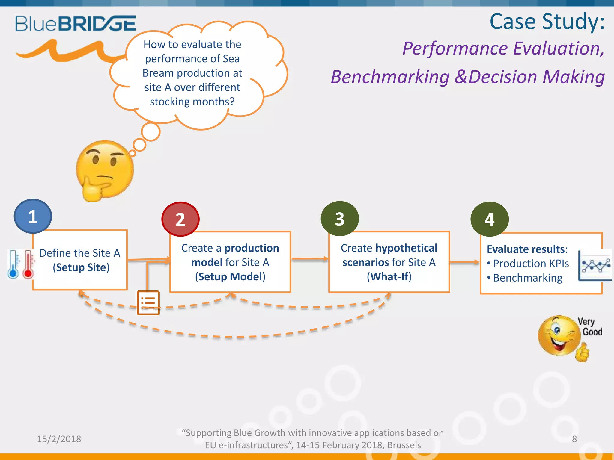 Case Study:
Performance Evaluation,
Benchmarking &Decision Making
How to evaluate the
performance of Sea
Bream production at
site A over different
stocking months?
Define the Site A
(Setup Site)
1
Create a production
model for Site A
(Setup Model)
2
Create hypothetical
scenarios for Site A
(What-If)
3
Evaluate results:
• Production KPIs
• Benchmarking
4
15/2/2018 8
“Supporting Blue Growth with innovative applications based on
EU e-infrastructures”, 14-15 February 2018, Brussels
 