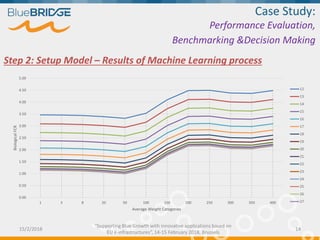 Step 2: Setup Model – Results of Machine Learning process
0.00
0.50
1.00
1.50
2.00
2.50
3.00
3.50
4.00
4.50
5.00
1 3 8 20 50 100 150 200 250 300 350 400
BiologicalFCR
Average Weight Categories
12
13
14
15
16
17
18
19
20
21
22
23
24
25
26
27
Case Study:
Performance Evaluation,
Benchmarking &Decision Making
15/2/2018 14
“Supporting Blue Growth with innovative applications based on
EU e-infrastructures”, 14-15 February 2018, Brussels
 