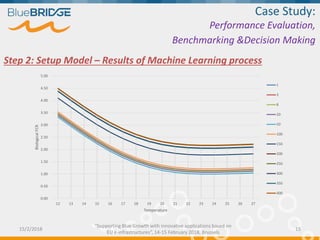Step 2: Setup Model – Results of Machine Learning process
0.00
0.50
1.00
1.50
2.00
2.50
3.00
3.50
4.00
4.50
5.00
12 13 14 15 16 17 18 19 20 21 22 23 24 25 26 27
BiologicalFCR
Temperature
1
3
8
20
50
100
150
200
250
300
350
400
Case Study:
Performance Evaluation,
Benchmarking &Decision Making
15/2/2018 15
“Supporting Blue Growth with innovative applications based on
EU e-infrastructures”, 14-15 February 2018, Brussels
 