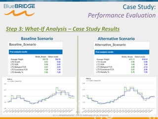 Case Study:
Performance Evaluation
Step 3: What-If Analysis – Case Study Results
Baseline Scenario Alternative Scenario
15/2/2018 19
“Supporting Blue Growth with innovative applications based on
EU e-infrastructures”, 14-15 February 2018, Brussels
 