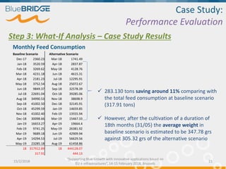 Case Study:
Performance Evaluation
Step 3: What-If Analysis – Case Study Results
Monthly Feed Consumption
Baseline Scenario Alternative Scenario
Dec-17 2360.23 Mar-18 1741.49
Jan-18 3520.59 Apr-18 2837.87
Feb-18 3269.62 May-18 4128.76
Mar-18 4231.18 Jun-18 4615.31
Apr-18 2181.23 Jul-18 12295.91
May-18 3752.54 Aug-18 25072.67
Jun-18 9849.37 Sep-18 32578.39
Jul-18 22691.04 Oct-18 39285.06
Aug-18 34990.53 Nov-18 38698.9
Sep-18 41002.50 Dec-18 32145.91
Oct-18 45299.59 Jan-19 14659.85
Nov-18 41002.40 Feb-19 13555.94
Dec-18 30098.66 Mar-19 15467.33
Jan-19 16653.27 Apr-19 19664.4
Feb-19 9741.25 May-19 26381.92
Mar-19 9689.18 Jun-19 42909.94
Apr-19 14294.53 Jul-19 56629.56
May-19 23285.18 Aug-19 61458.86
18 317912.89 18 444128.07
317.91 444.13
 283.130 tons saving around 11% comparing with
the total feed consumption at baseline scenario
(317.91 tons)
 However, after the cultivation of a duration of
18th months (31/05) the average weight in
baseline scenario is estimated to be 347.78 grs
against 305.32 grs of the alternative scenario
15/2/2018 21
“Supporting Blue Growth with innovative applications based on
EU e-infrastructures”, 14-15 February 2018, Brussels
 