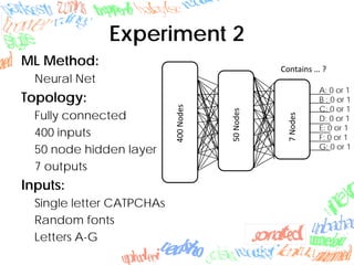 Experiment 2
ML Method:
Neural Net
Topology:
Fully connected
400 inputs
50 node hidden layer
7 outputs
Inputs:
Single letter CATPCHAs
Random fonts
Letters A-G
400 Nodes
50 Nodes
7 Nodes
Contains … ?
A: 0 or 1
B : 0 or 1
C: 0 or 1
D: 0 or 1
E: 0 or 1
F: 0 or 1
G: 0 or 1
 