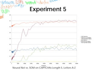 Experiment 5
Neural Net vs. SOM on CAPTCHAs Length 5, Letters A-Z
 