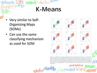 K-Means
• Very similar to Self‐
Organizing Maps 
(SOMs)
• Can use the same 
classifying mechanism 
as used for SOM
 