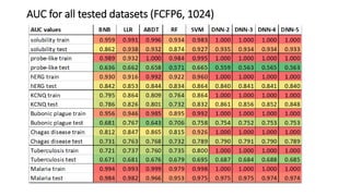 Machine learning methods for chemical properties and toxicity based ...