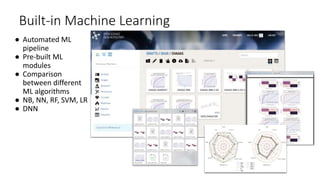 Machine learning methods for chemical properties and toxicity based ...