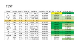 Machine learning methods for chemical properties and toxicity based ...