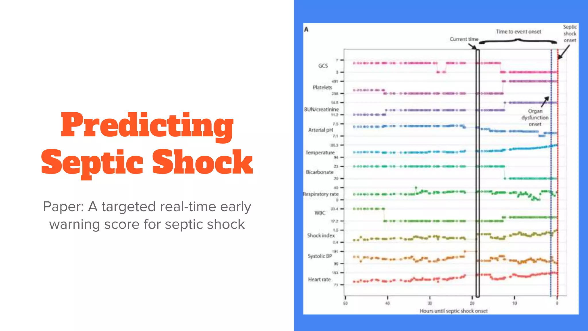 Predicting
Septic Shock
Paper: A targeted real-time early
warning score for septic shock
 