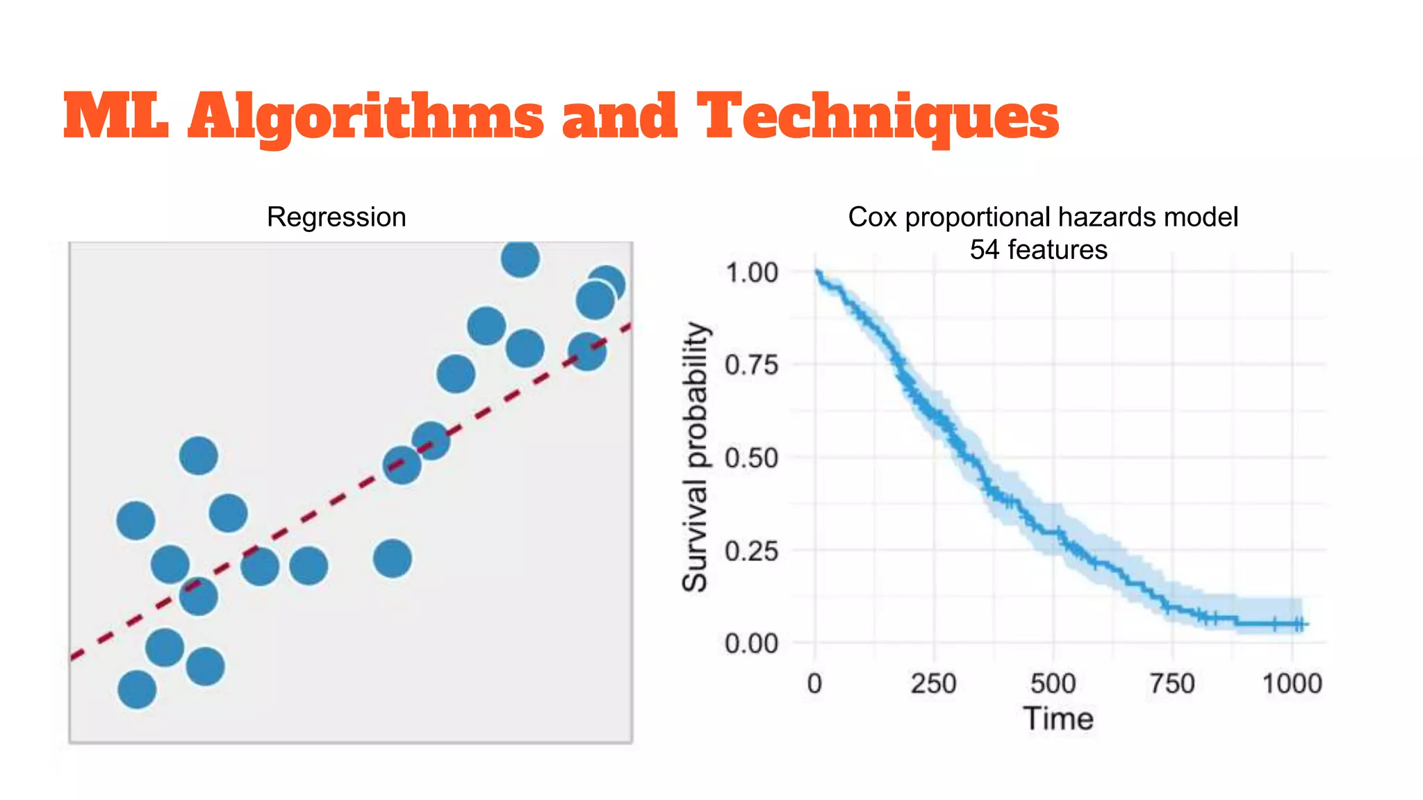 ML Algorithms and Techniques
Regression Cox proportional hazards model
54 features
 