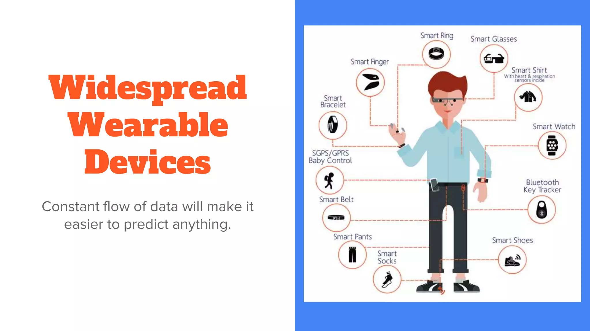 Widespread
Wearable
Devices
Constant flow of data will make it
easier to predict anything.
 