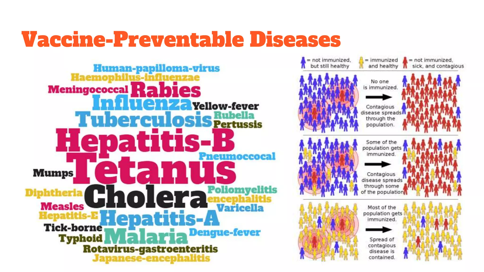 Vaccine-Preventable Diseases
 