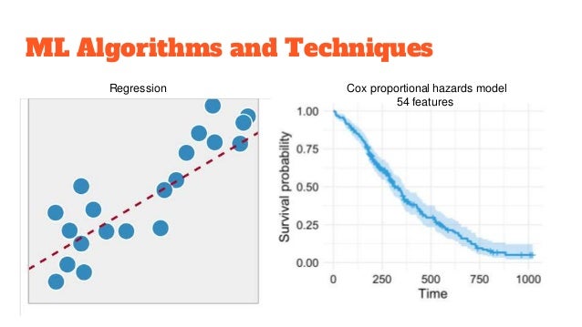 Machine Learning for Disease Prediction